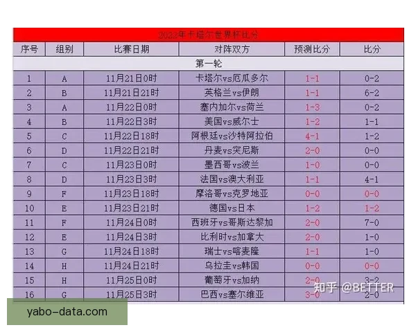 掌握世界杯竞猜比分规则与实战技巧提升预测准确率深度攻略完整版