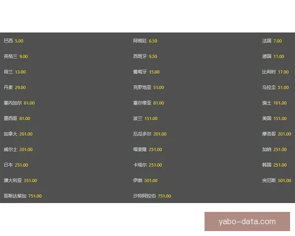世界杯竞猜赔率变化分析及其对赛事走势的预测影响
