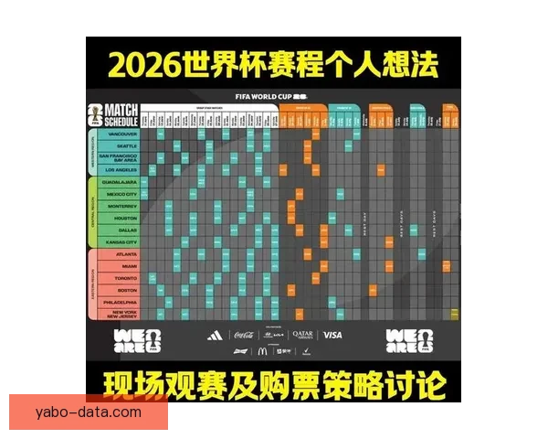 2026年世界杯赛程安排及举办城市全面解析与看点展望