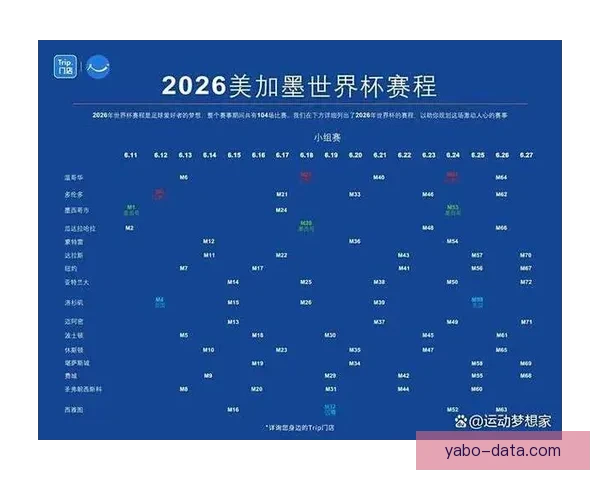2026年世界杯赛程全面解析与各大比赛日程安排详解