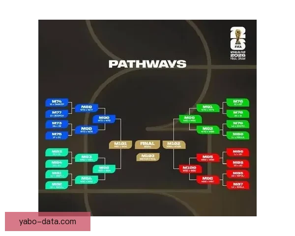 2026年世界杯赛程全面解析与各大比赛日程安排详解