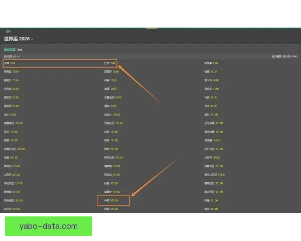 世界杯竞猜赔率数据分析揭示最具潜力球队预测与历史趋势解析