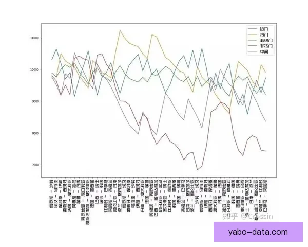 世界杯竞猜赔率数据分析揭示最具潜力球队预测与历史趋势解析
