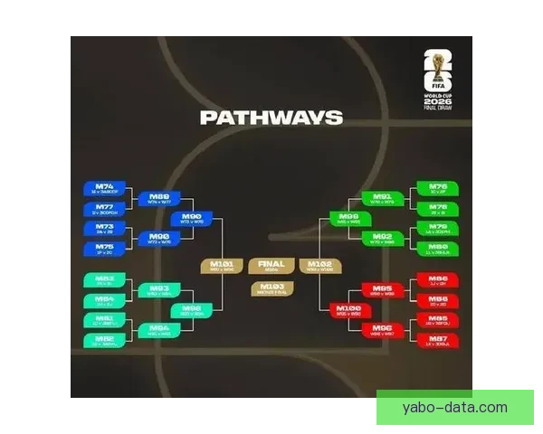 2026年世界杯赛程全面解析与各大比赛日程安排详解