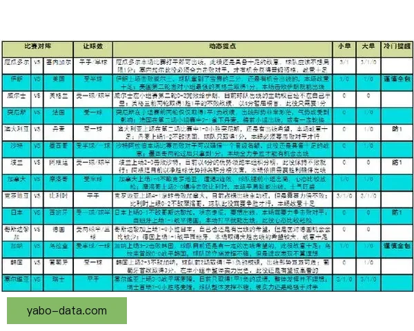 世界杯赛程与数据深度解析精准竞猜预测全攻略 世界杯赛程与数据深度解析精准竞猜预测全攻略